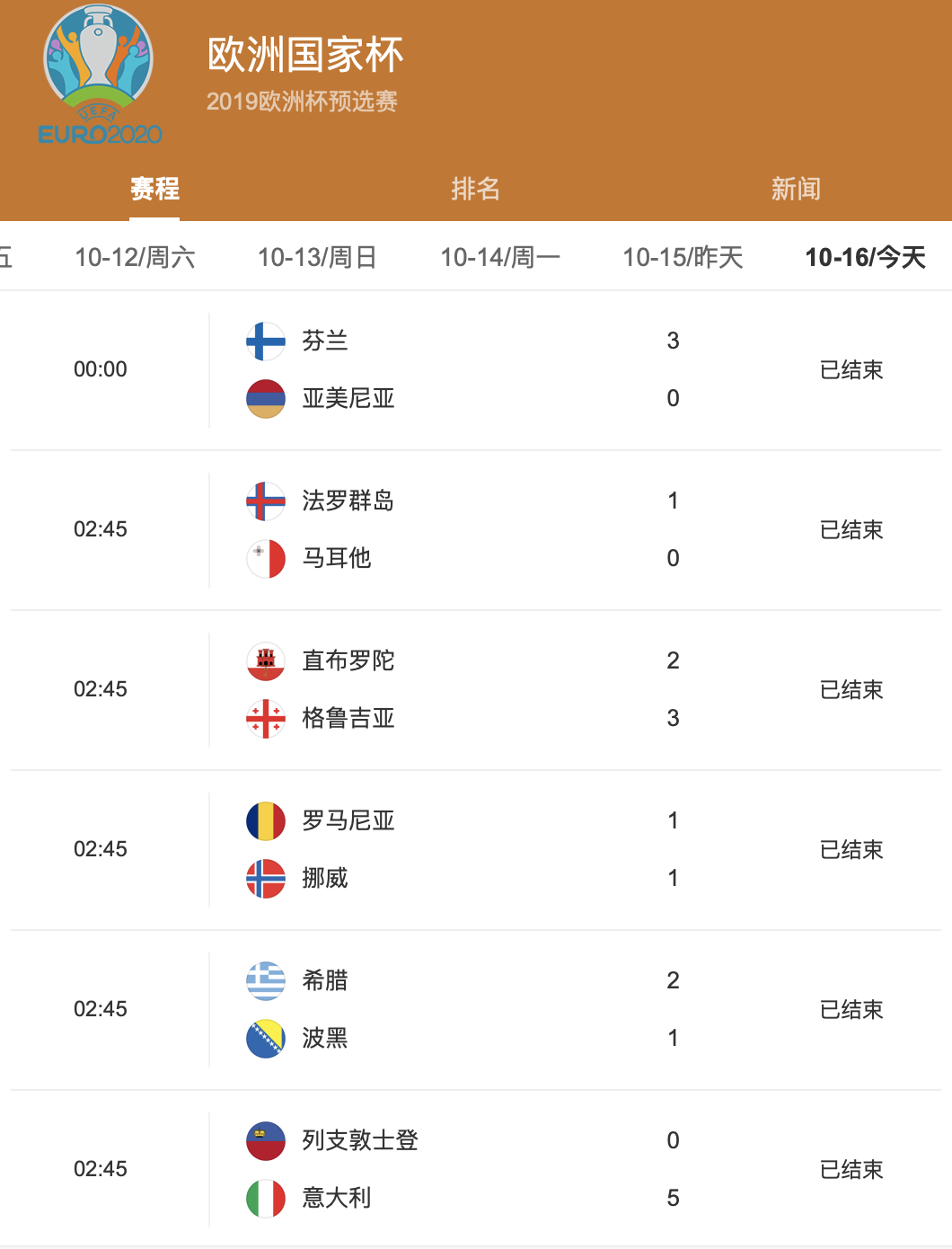 欧预赛资格赛战况分析，各队实力悬殊对阵的简单介绍